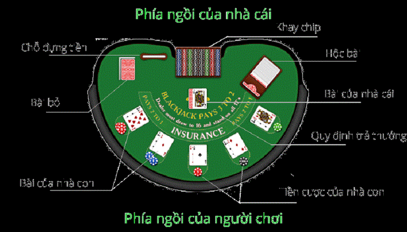 Cách chơi Blackjack cụ thể